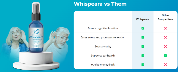 Whispeara Comparison